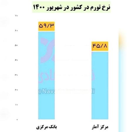  ,اخباراقتصادی ,خبرهای اقتصادی 