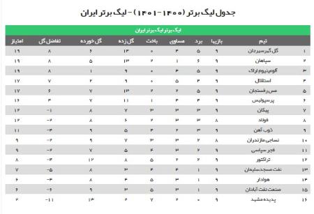 اخبار،اخبار امروز،اخبار جدید اخبار,اخبار امروز,اخبار جدید
