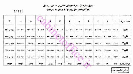 تعرفه جدید گاز خانگی،اخبار اقتصادی،خبرهای اقتصادی