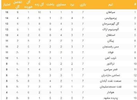 دیدار ذوب آهن و آلومینیوم اراک،اخبار ورزشی،خبرهای ورزشی