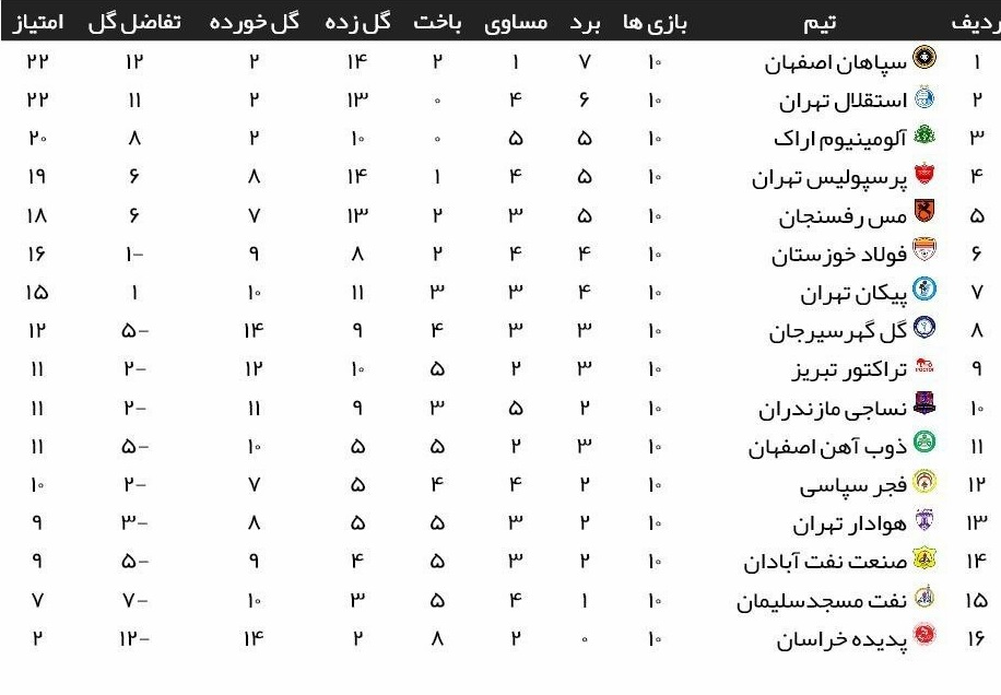 اخبار,اخبار امروز,خبرهای جدید