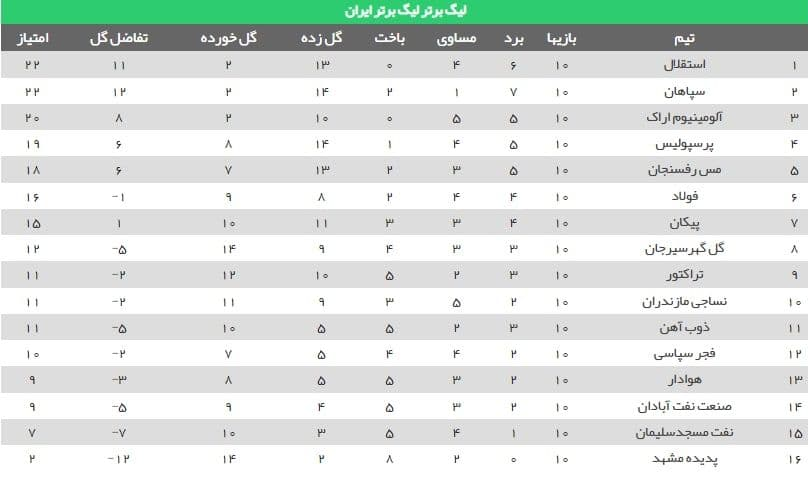 اخبار,اخبار امروز,خبرهای جدید