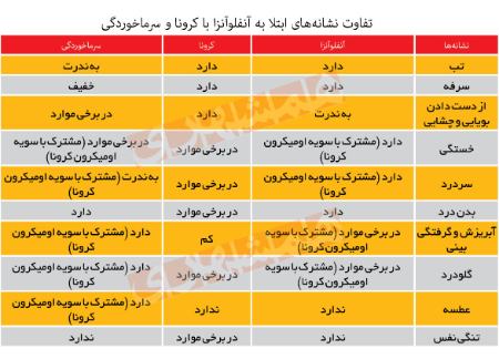  آنفلوآنزا,اخبار پزشکی ,خبرهای پزشکی