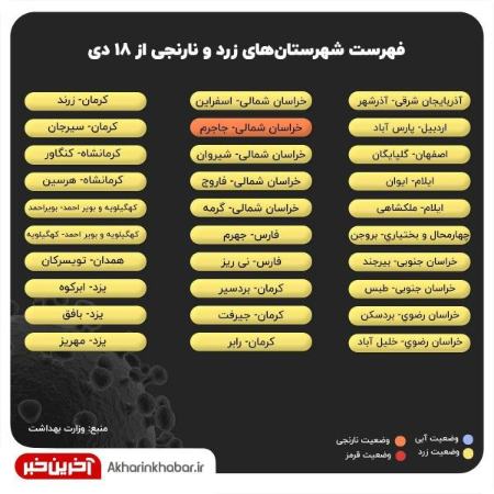 شیوع کرونا ،اخبار پزشکی ،خبرهای پزشکی شیوع کرونا,اخبار پزشکی ,خبرهای پزشکی