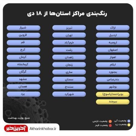 شیوع کرونا ،اخبار پزشکی ،خبرهای پزشکی شیوع کرونا,اخبار پزشکی ,خبرهای پزشکی