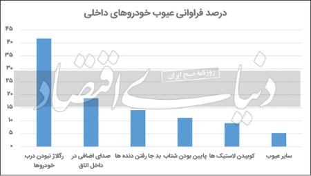 خودروهای داخلی،اخباراقتصادی ،خبرهای اقتصادی خودروهای داخلی ,اخباراقتصادی ,خبرهای اقتصادی