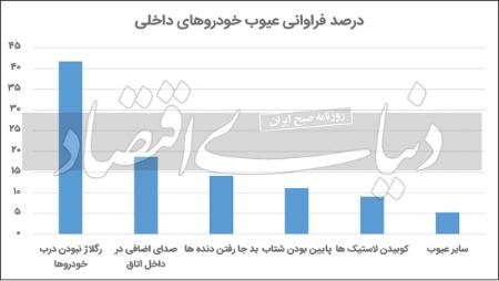  خودروهای داخلی ,اخباراقتصادی ,خبرهای اقتصادی 