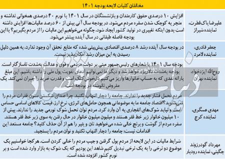حذف ارز ترجیحی،اخباراقتصادی ،خبرهای اقتصادی حذف ارز ترجیحی,اخباراقتصادی ,خبرهای اقتصادی