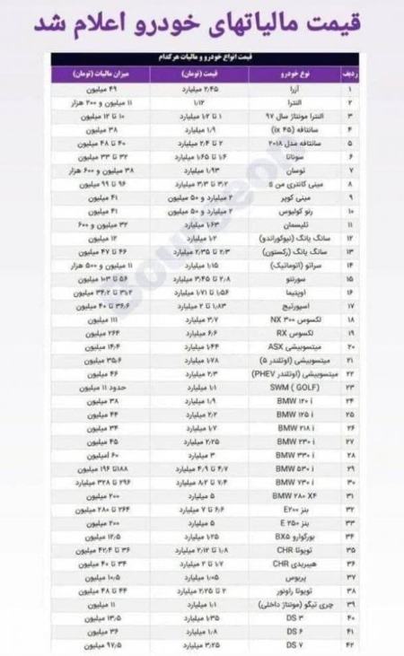  مالیات ,اخباراقتصادی ,خبرهای اقتصادی 