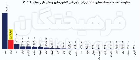 کارتخوانها،اخباراقتصادی ،خبرهای اقتصادی کارتخوانها ,اخباراقتصادی ,خبرهای اقتصادی