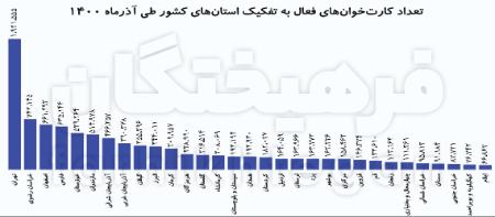 کارتخوانها،اخباراقتصادی ،خبرهای اقتصادی کارتخوانها ,اخباراقتصادی ,خبرهای اقتصادی