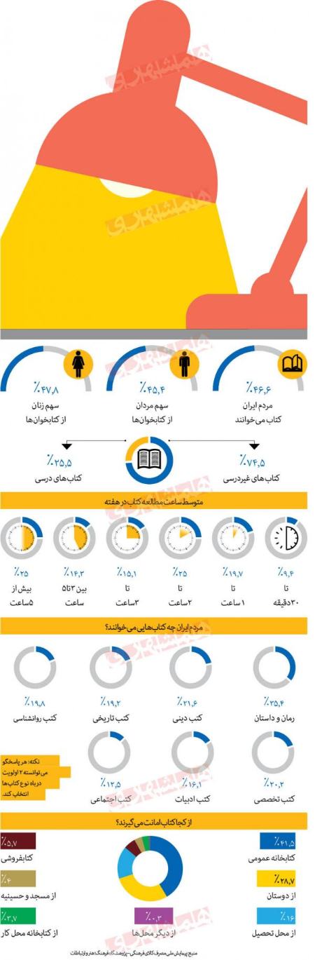   کتابخوانی ,اخبار فرهنگی,خبرهای فرهنگی 