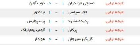 هفته چهاردهم لیگ بیست و یکم،اخبار ورزشی،خبرهای ورزشی هفته چهاردهم لیگ بیست و یکم،اخبار ورزشی،خبرهای ورزشی