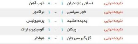 هفته چهاردهم لیگ بیست و یکم،اخبار ورزشی،خبرهای ورزشی