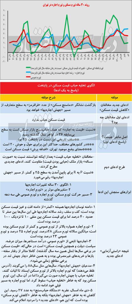 ،اخباراقتصادی ،خبرهای اقتصادی ,اخباراقتصادی ,خبرهای اقتصادی