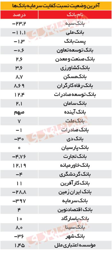 بانک ،اخباراقتصادی ،خبرهای اقتصادی بانک,اخباراقتصادی ,خبرهای اقتصادی