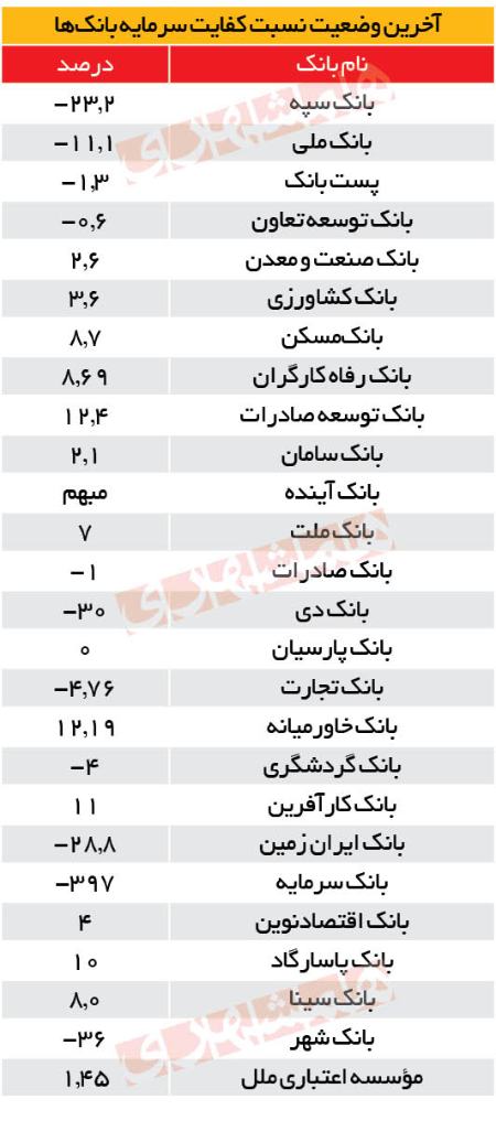   بانک,اخباراقتصادی ,خبرهای اقتصادی 