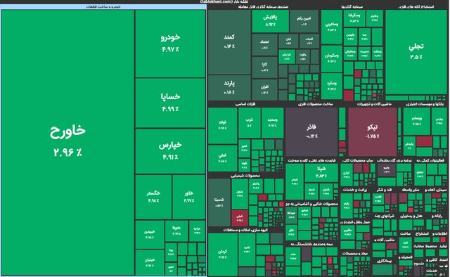 بازار سرمایه،اخباراقتصادی ،خبرهای اقتصادی بازار سرمایه ,اخباراقتصادی ,خبرهای اقتصادی