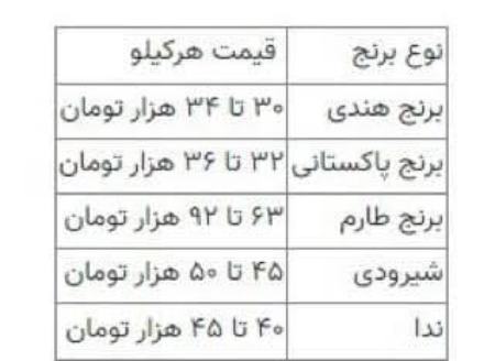 برنج ,اخباراقتصادی ,خبرهای اقتصادی 