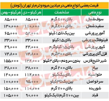 قیمت ماهی سفید ,اخباراقتصادی ,خبرهای اقتصادی 