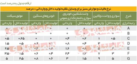   جریمه خودروسازان,اخباراقتصادی ,خبرهای اقتصادی 