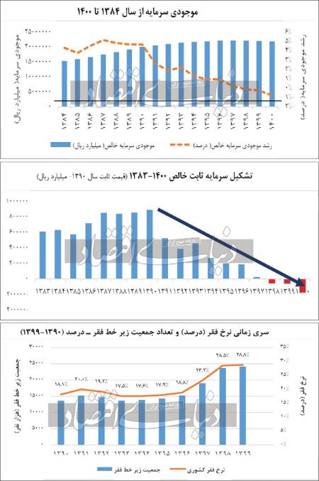  خط  فقر ,اخباراقتصادی ,خبرهای اقتصادی 