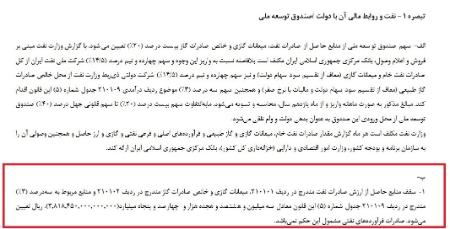 منابع نفتی بودجه ،اخباراقتصادی ،خبرهای اقتصادی منابع نفتی بودجه ,اخباراقتصادی ,خبرهای اقتصادی