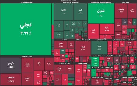 بازار سرمایه ،اخباراقتصادی ،خبرهای اقتصادی بازار سرمایه ,اخباراقتصادی ,خبرهای اقتصادی