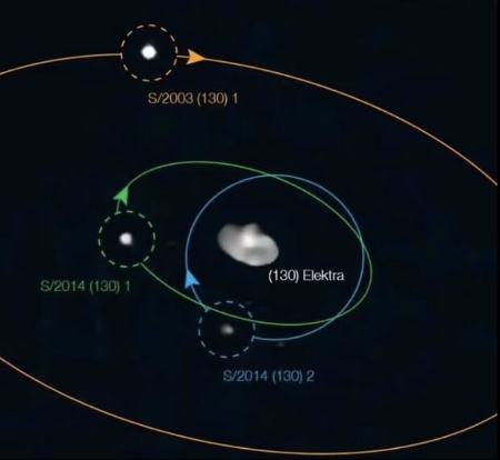   سیارکی با ۳ قمر,اخبار علمی ,خبرهای علمی 