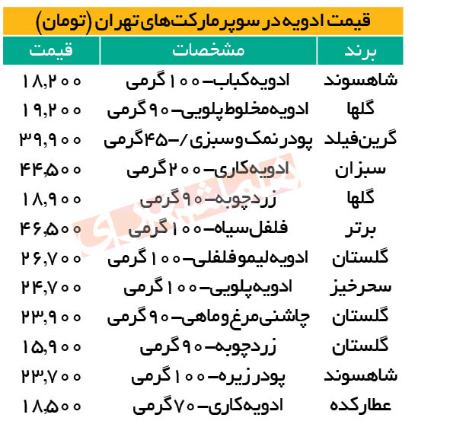   ادویه‌ها,اخباراقتصادی ,خبرهای اقتصادی 