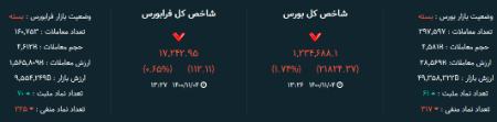 بورس،اخباراقتصادی ،خبرهای اقتصادی بورس ,اخباراقتصادی ,خبرهای اقتصادی