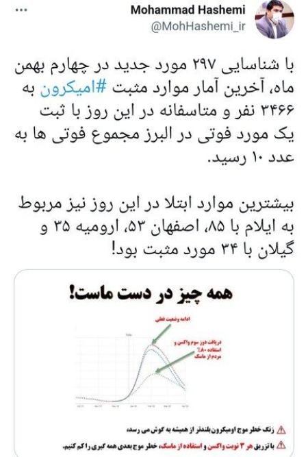  کووید ۱۹,اخبار پزشکی ,خبرهای پزشکی