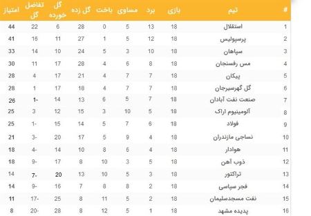 اخبار،اخبار جدید،اخبار روز اخبار،اخبار جدید،اخبار روز
