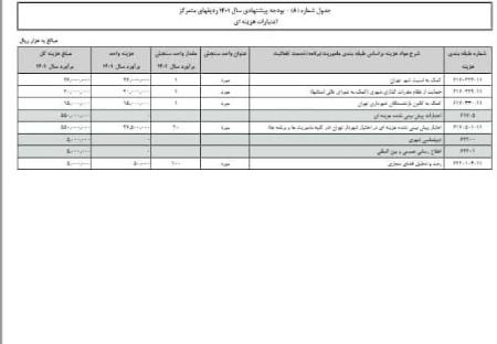 بودجه شهرداری تهران برای حمایت از چهرههای موثر جبهه انقلاب،اخبار اجتماعی،خبرهای اجتماعی بودجه شهرداری تهران برای حمایت از چهرههای موثر جبهه انقلاب،اخبار اجتماعی،خبرهای اجتماعی