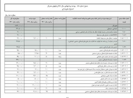 بودجه شهرداری تهران برای حمایت از چهره‌های موثر جبهه انقلاب،اخبار اجتماعی،خبرهای اجتماعی