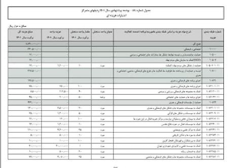 بودجه شهرداری تهران برای حمایت از چهرههای موثر جبهه انقلاب،اخبار اجتماعی،خبرهای اجتماعی بودجه شهرداری تهران برای حمایت از چهرههای موثر جبهه انقلاب،اخبار اجتماعی،خبرهای اجتماعی