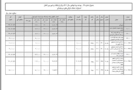 بودجه شهرداری تهران برای حمایت از چهرههای موثر جبهه انقلاب،اخبار اجتماعی،خبرهای اجتماعی بودجه شهرداری تهران برای حمایت از چهرههای موثر جبهه انقلاب،اخبار اجتماعی،خبرهای اجتماعی