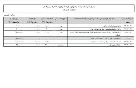 بودجه شهرداری تهران برای حمایت از چهرههای موثر جبهه انقلاب،اخبار اجتماعی،خبرهای اجتماعی بودجه شهرداری تهران برای حمایت از چهرههای موثر جبهه انقلاب،اخبار اجتماعی،خبرهای اجتماعی