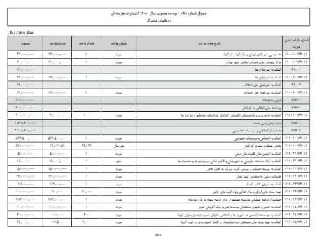 بودجه شهرداری تهران برای حمایت از چهرههای موثر جبهه انقلاب،اخبار اجتماعی،خبرهای اجتماعی بودجه شهرداری تهران برای حمایت از چهرههای موثر جبهه انقلاب،اخبار اجتماعی،خبرهای اجتماعی