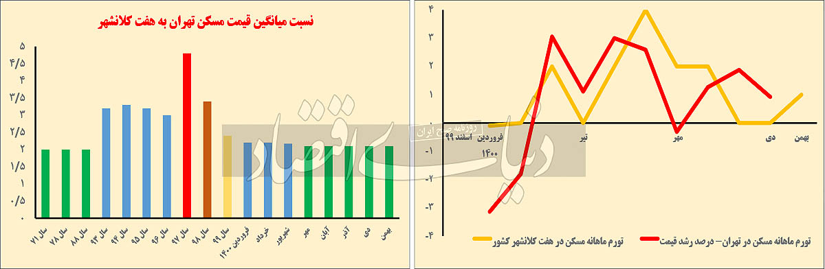 بازار ملک ،اخباراقتصادی ،خبرهای اقتصادی بازار ملک ,اخباراقتصادی ,خبرهای اقتصادی