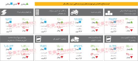 بازار مصالح ،اخباراقتصادی ،خبرهای اقتصادی بازار مصالح,اخباراقتصادی ,خبرهای اقتصادی