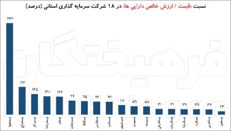 سود سهام عدالت،اخباراقتصادی ،خبرهای اقتصادی سود سهام عدالت,اخباراقتصادی ,خبرهای اقتصادی