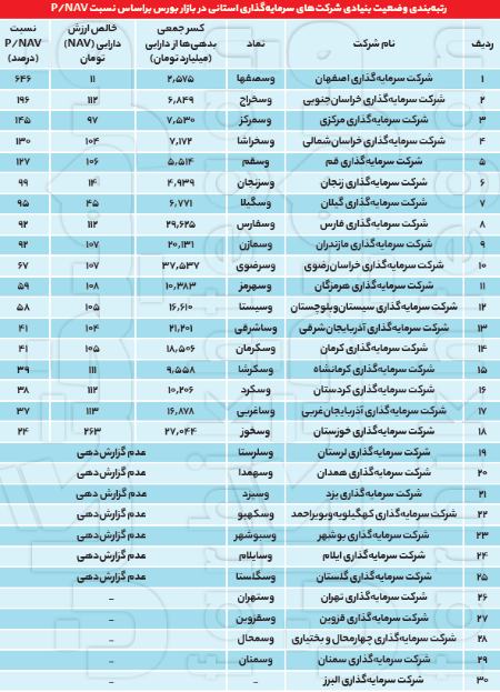 سود سهام عدالت،اخباراقتصادی ،خبرهای اقتصادی سود سهام عدالت,اخباراقتصادی ,خبرهای اقتصادی