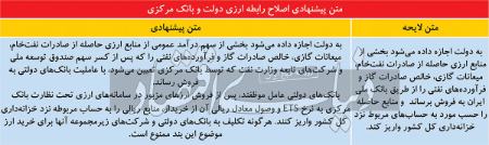 اقتصاد ایران،اخباراقتصادی ،خبرهای اقتصادی اقتصاد ایران ,اخباراقتصادی ,خبرهای اقتصادی