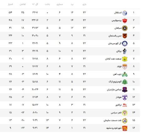 اخبار،اخبار جدید،اخبار روز اخبار،اخبار جدید،اخبار روز