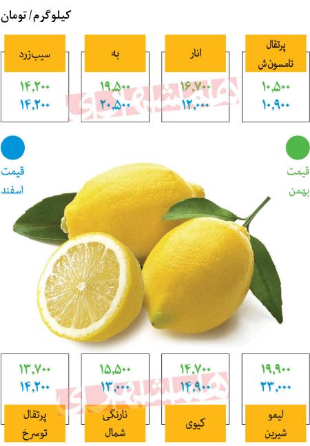 لیموشیرین،اخبار اقتصادی،خبرهای اقتصادی