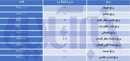  قیمت برنج ,اخباراقتصادی ,خبرهای اقتصادی 