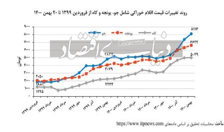   قیمت گوشت ,اخباراقتصادی ,خبرهای اقتصادی 