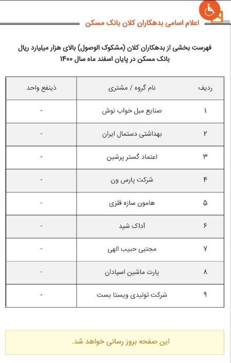 بدهکاران بزرگ بانکها ،اخباراقتصادی ،خبرهای اقتصادی بدهکاران بزرگ بانکها ,اخباراقتصادی ,خبرهای اقتصادی