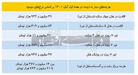  جام جهانی فوتبال ,اخباراقتصادی ,خبرهای اقتصادی 